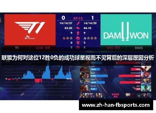 联盟为何对这位12胜0负的成功球星视而不见背后的深层原因分析