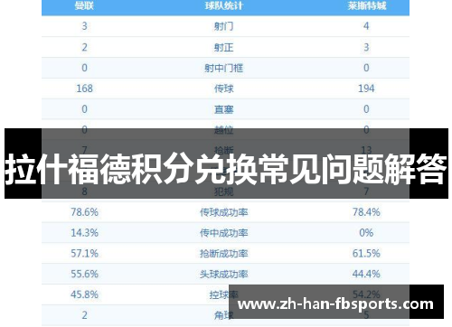 拉什福德积分兑换常见问题解答