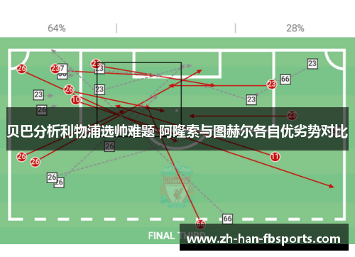贝巴分析利物浦选帅难题 阿隆索与图赫尔各自优劣势对比