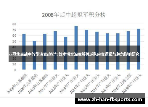 亚冠焦点战中阵型演变趋势与战术博弈深度解析球队应变逻辑与胜负影响研究