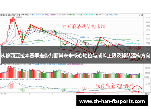 从穆西亚拉本赛季走势判断其未来核心地位与成长上限及球队建构方向