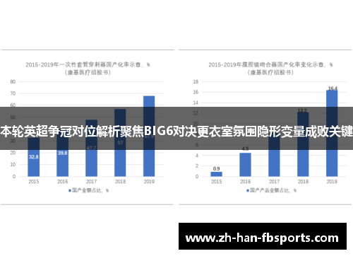 本轮英超争冠对位解析聚焦BIG6对决更衣室氛围隐形变量成败关键