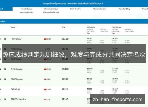 蹦床成绩判定规则细致，难度与完成分共同决定名次